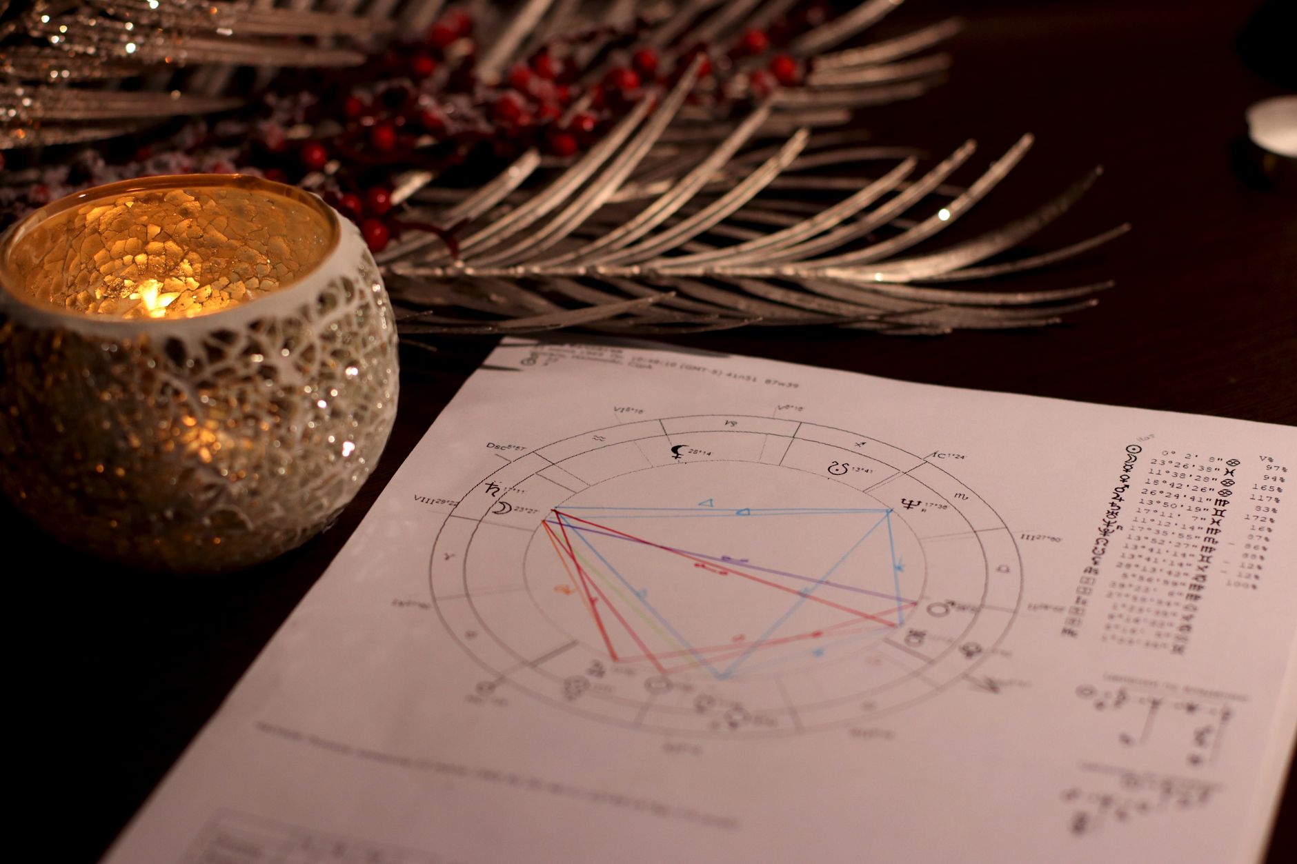 Unraveling the mysteries of your birth chart